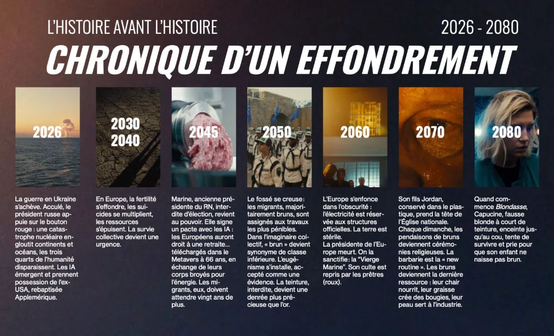 Planche « Chronique d'un effondrement », sous-titrée « L'histoire avant l'histoire » : une frise illustrée en sept étapes, de 2026 à 2080, qui retrace l'univers de la série avant son récit.